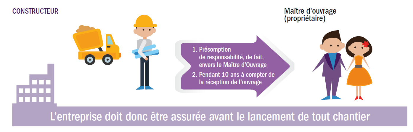 découvrez l'importance de l'assurance décennale pour protéger vos travaux de construction. cette couverture indispensable garantit la responsabilité des professionnels pendant 10 ans en cas de malfaçons. informez-vous sur les modalités et les avantages de cette assurance pour sécuriser vos projets.