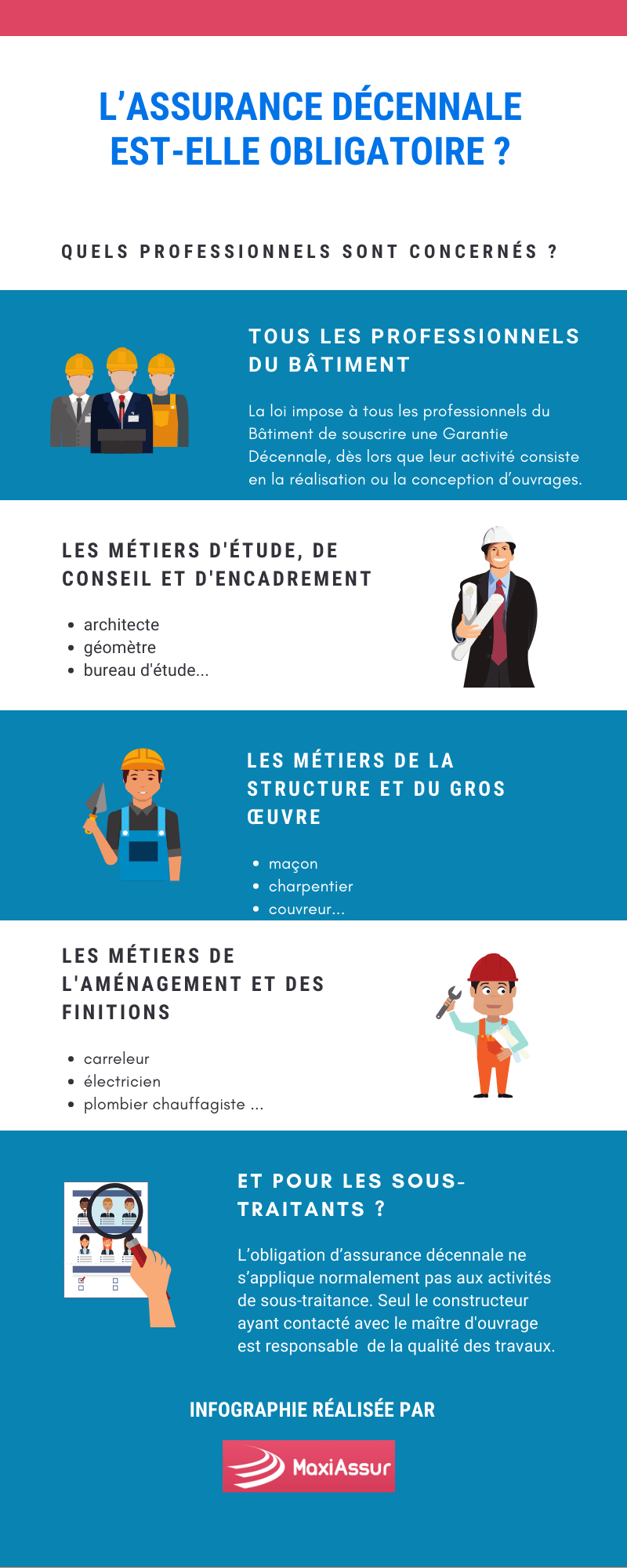 découvrez l'importance de l'assurance décennale pour les professionnels du bâtiment. protégez vos travaux contre les malfaçons et assurez votre tranquillité d'esprit pendant 10 ans. obtenez des informations clés sur les garanties, les obligations légales et comment choisir la meilleure couverture.
