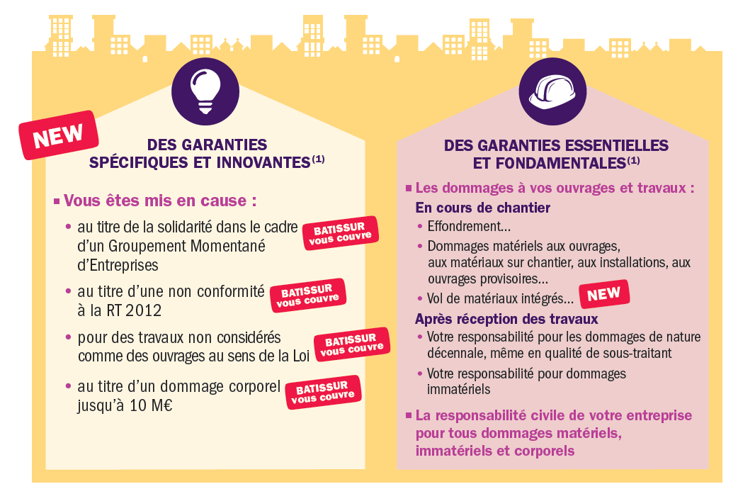 découvrez notre assurance entreprise bâtiment, une solution sur mesure pour protéger votre activité et vos travaux. bénéficiez d'une couverture complète adaptée aux risques spécifiques de votre secteur. sécurisez votre entreprise dès aujourd'hui.