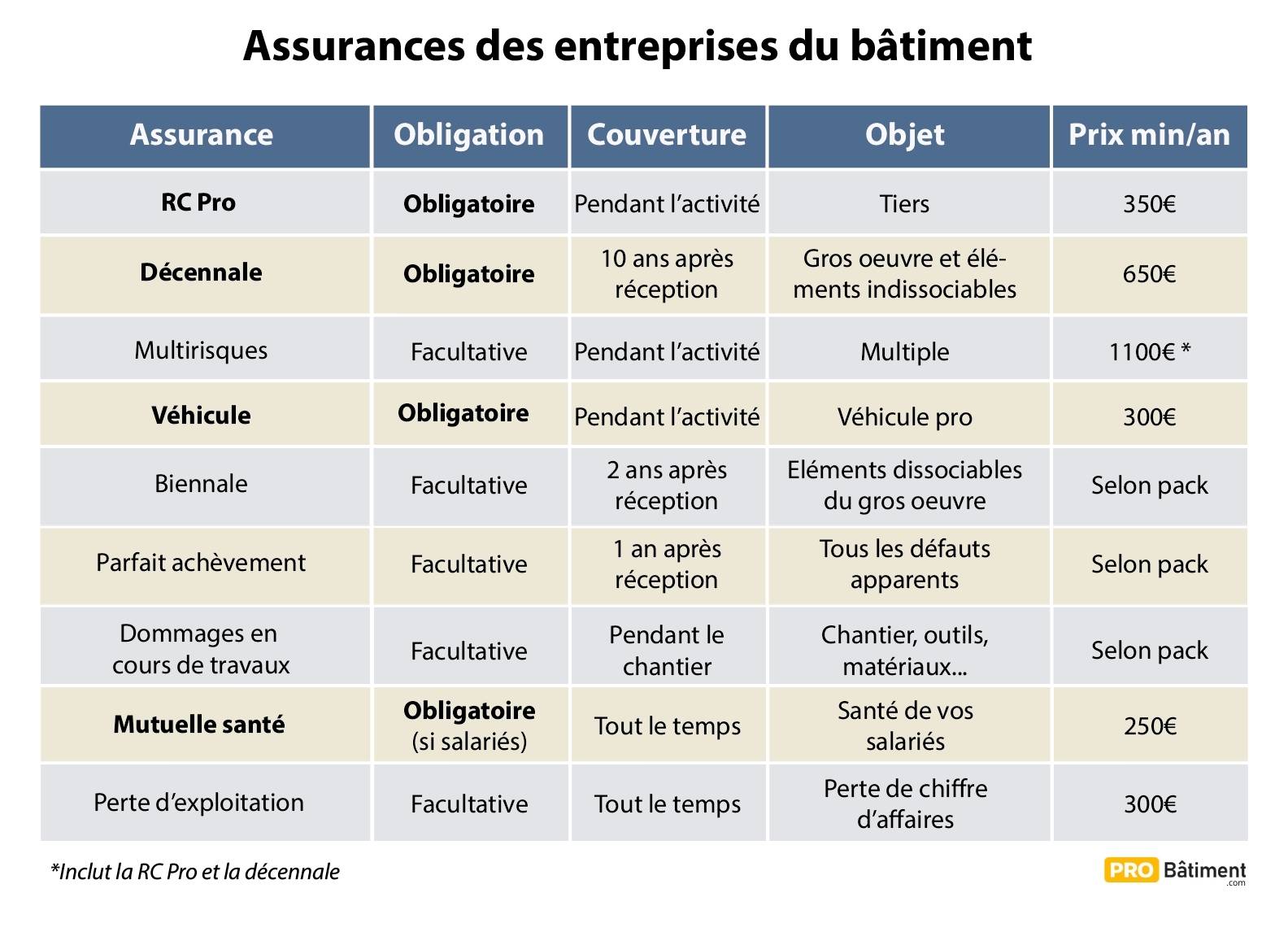 protégez vos locaux professionnels avec une assurance adaptée à vos besoins. découvrez nos solutions personnalisées pour garantir la sécurité de votre entreprise contre les aléas et les imprévus. obtenez un devis gratuit dès maintenant!