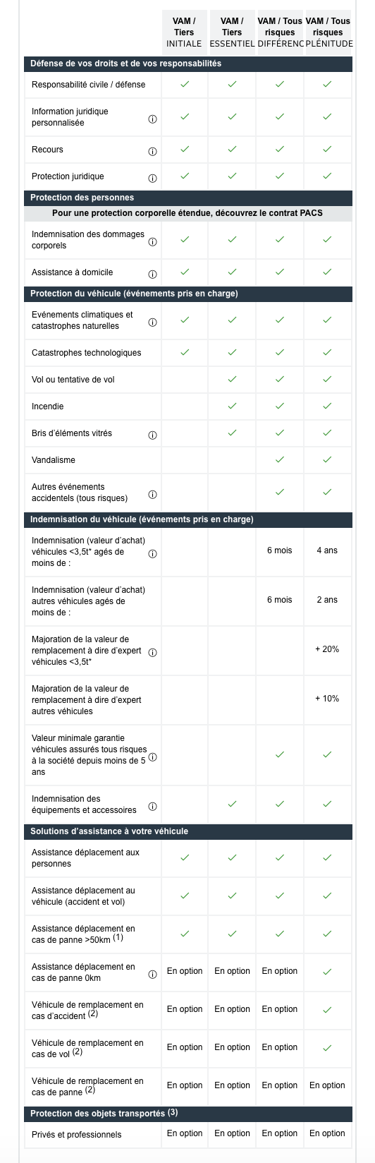 découvrez l'assurance maif, votre partenaire de confiance pour une protection complète. bénéficiez d'offres adaptées à vos besoins, d'un service client à l'écoute et d'une couverture en constante évolution pour vous et votre famille. protégez ce qui compte le plus avec maif.