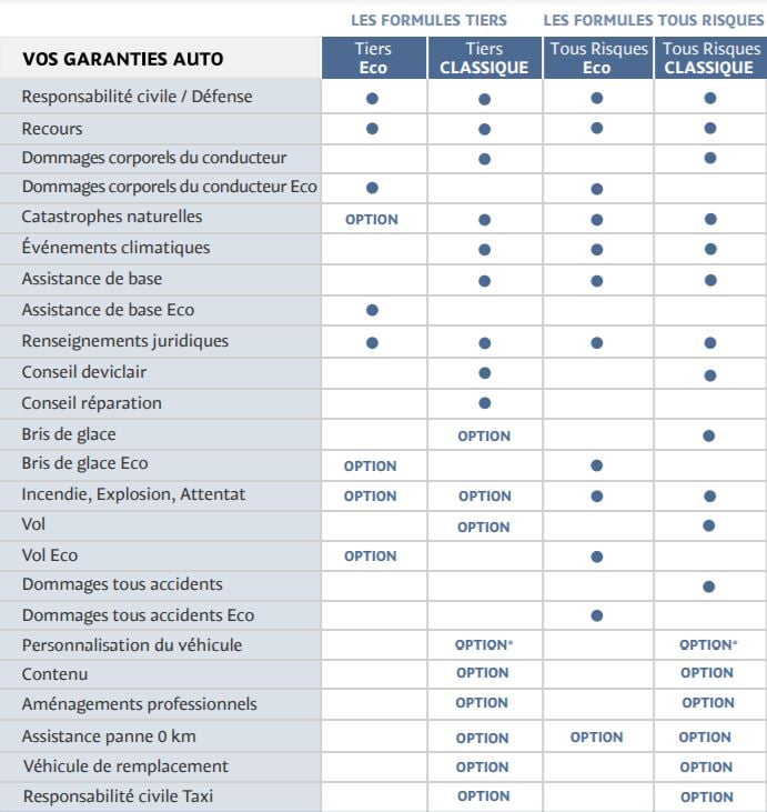 découvrez notre guide complet sur les avis concernant l'assurance professionnelle pour le btp. comparez les offres, lisez les témoignages des utilisateurs et trouvez la couverture idéale pour protéger votre entreprise dans le secteur du bâtiment et des travaux publics.