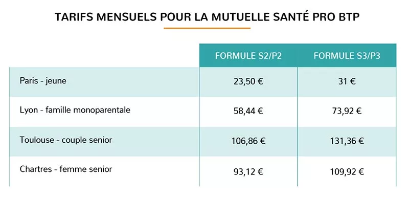 découvrez comment choisir la meilleure assurance professionnelle pour le secteur du btp. protégez votre entreprise contre les risques potentiels et bénéficiez d'une couverture adaptée à vos besoins spécifiques. comparez les offres et faites le choix qui garantit votre sérénité.