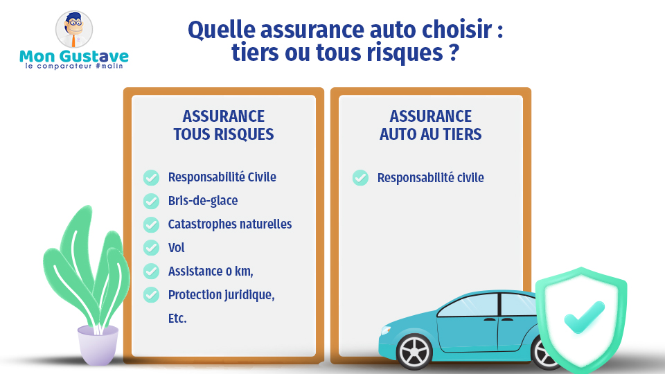 découvrez comment choisir l'assurance qui vous convient le mieux avec nos conseils pratiques. comparez les options et trouvez la couverture adaptée à vos besoins et à votre budget.