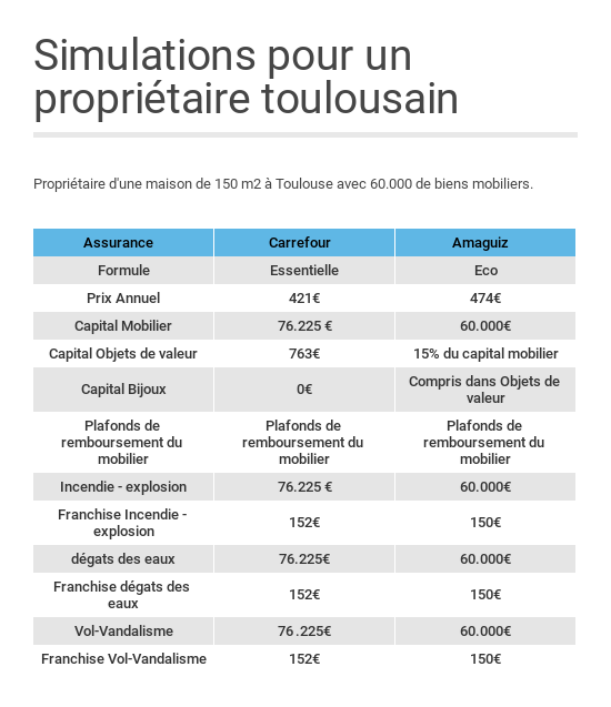 découvrez comment choisir l'assurance qui correspond parfaitement à vos besoins. comparez les offres, évaluez les garanties et trouvez la couverture idéale pour vous et votre famille.