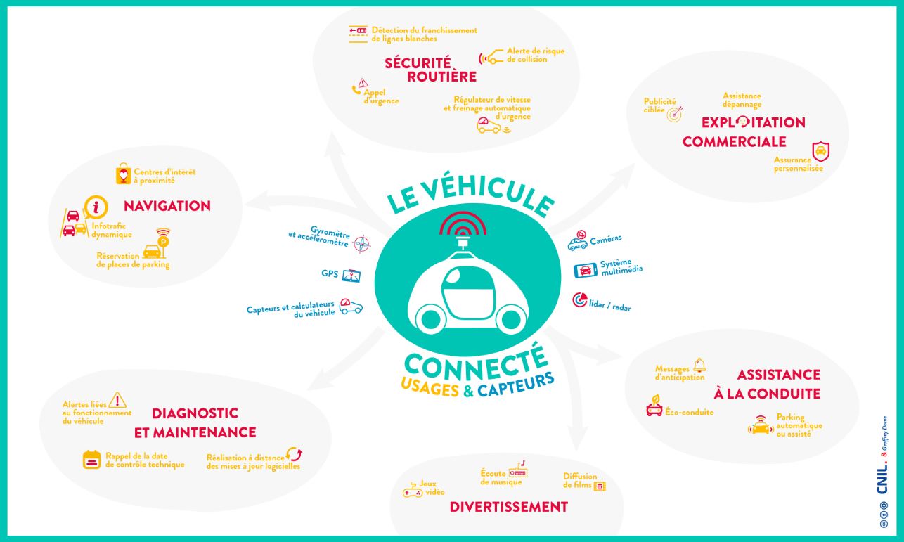 découvrez les moyens efficaces pour contacter votre assurance voiture. que ce soit par téléphone, email ou chat en ligne, obtenez rapidement l'aide dont vous avez besoin pour vos questions et préoccupations.