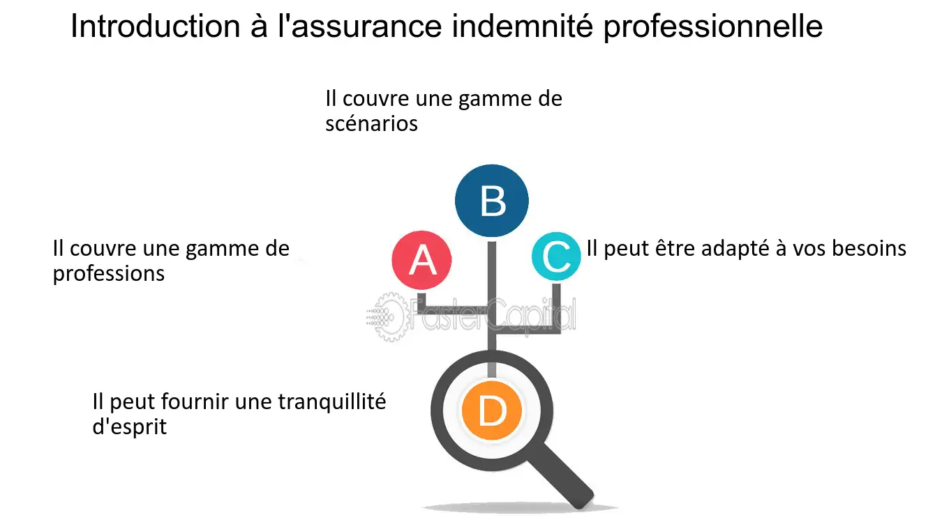 découvrez notre guide complet sur les assurances professionnelles, conçu pour aider les entrepreneurs et les pme à choisir les meilleures couvertures adaptées à leurs besoins. optimisez votre protection et sécurisez votre activité grâce à des conseils pratiques et des informations clés.