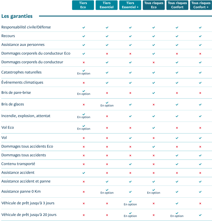 découvrez les offres et services de maaf assurance, votre partenaire de confiance pour protéger votre famille et vos biens. bénéficiez d'un accompagnement personnalisé et d'une large gamme de produits adaptés à vos besoins.