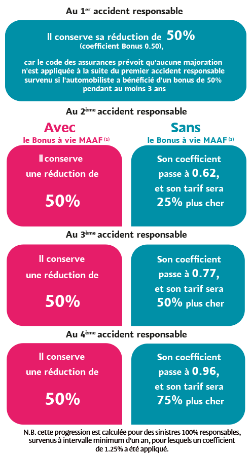 découvrez maaf pro juridique, votre partenaire de confiance pour des solutions d'assurance et d'accompagnement juridique adaptées aux professionnels. protégez votre activité avec des offres sur mesure qui garantissent sécurité et sérénité dans vos démarches juridiques.