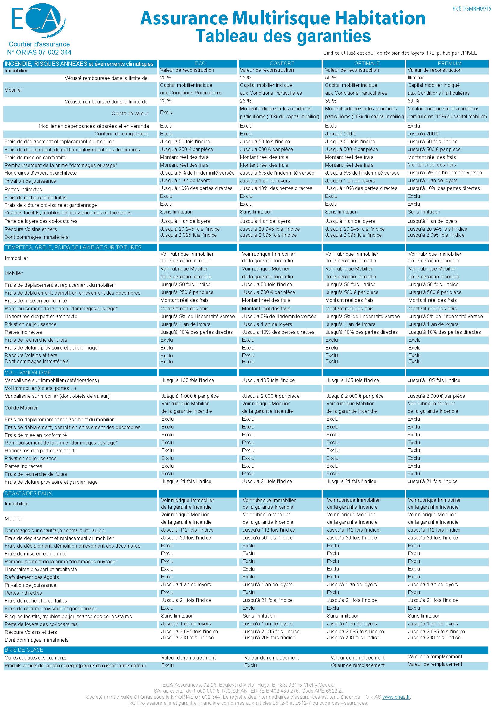 découvrez nos tarifs compétitifs pour l'assurance multirisque, une solution complète pour protéger votre patrimoine. comparez les offres et choisissez la couverture adaptée à vos besoins.