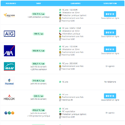 découvrez comment faire le meilleur choix d'assurance professionnelle pour protéger votre activité. comparez les options, comprenez les garanties essentielles et personnalisez votre couverture selon vos besoins spécifiques. assurez l'avenir de votre entreprise dès aujourd'hui.