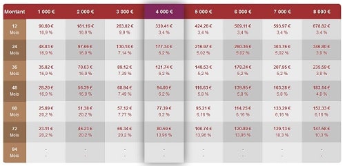 découvrez notre comparateur d'assurance auto pour trouver la couverture idéale au meilleur prix. comparez les offres des assureurs en quelques clics et choisissez la protection qui correspond le mieux à vos besoins et à votre budget.