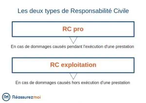 découvrez notre service de responsabilité civile professionnelle (rc pro) pour protéger votre activité. assurez-vous contre les risques liés à votre métier et bénéficiez d'une couverture adaptée à vos besoins. protégez votre entreprise efficacement avec notre assurance sur mesure.