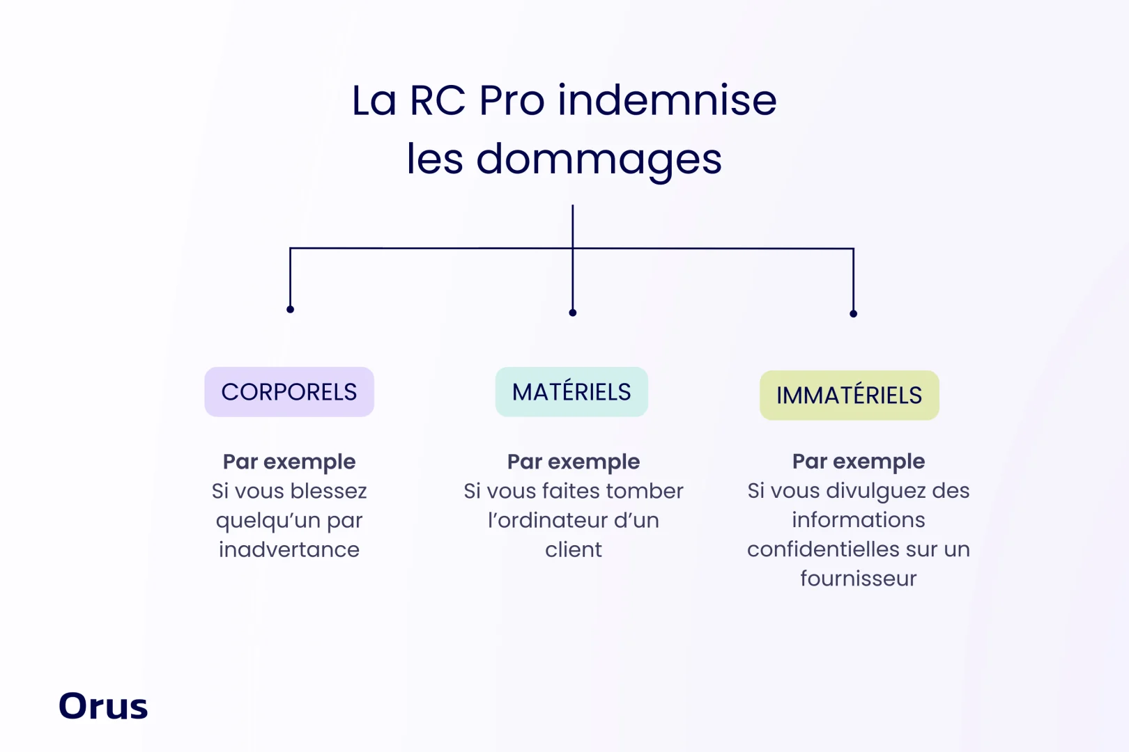 découvrez les avantages de la gmf rc pro, une assurance responsabilité civile professionnelle adaptée aux besoins des professionnels. protégez votre activité avec des garanties sur mesure et un accompagnement personnalisé.