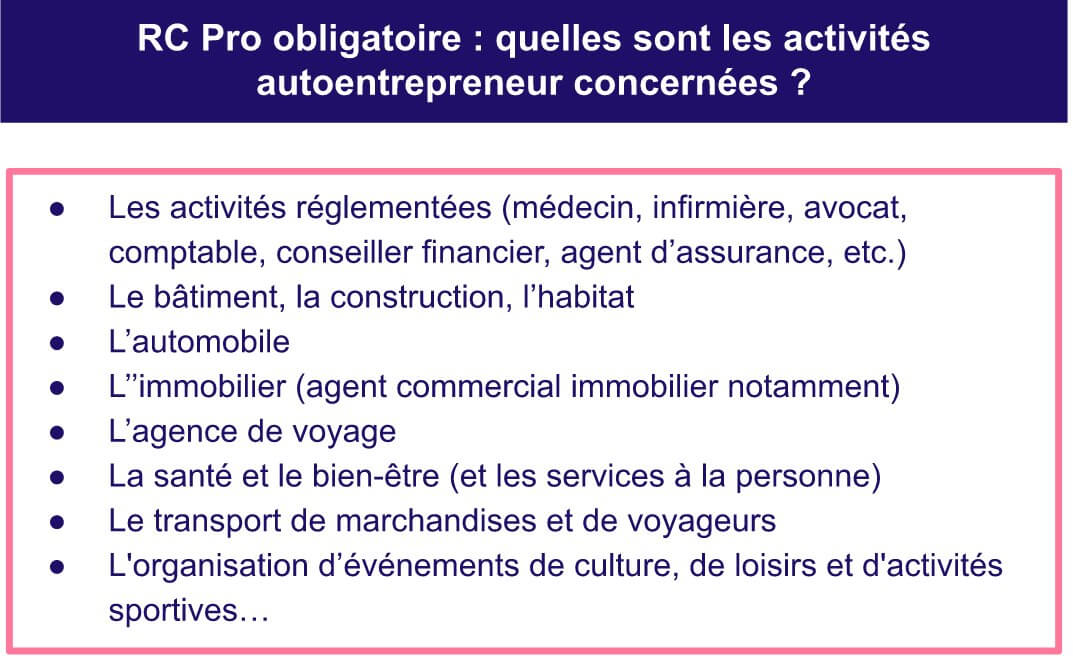 découvrez l'importance de la responsabilité civile professionnelle (rc pro) pour les entrepreneurs et professionnels en france. comprenez pourquoi cette assurance est essentielle pour protéger votre activité et faire face aux éventuels sinistres.