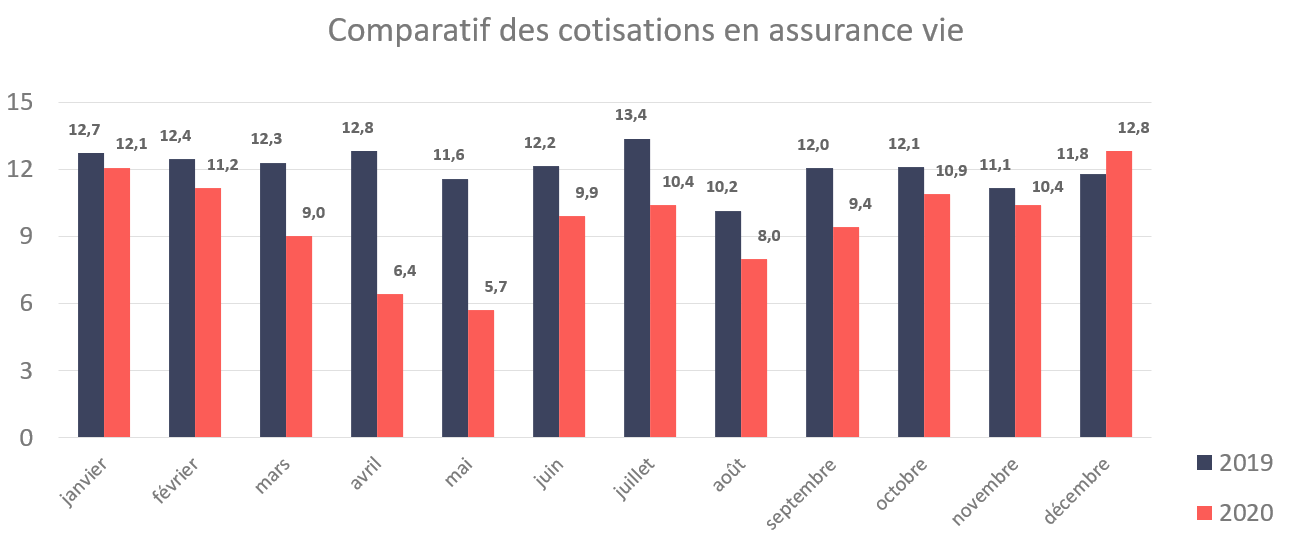 protégez votre investissement avec une assurance dédiée aux fonds de commerce. découvrez les solutions adaptées pour sécuriser votre entreprise contre les risques financiers et garantir la pérennité de votre activité.