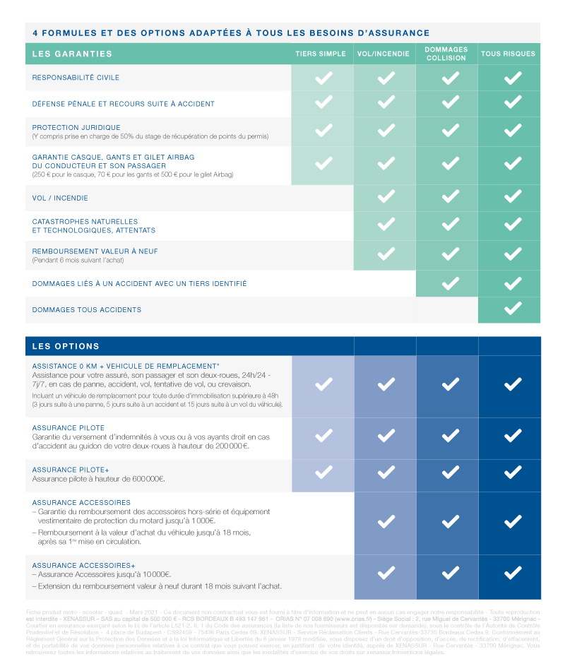 découvrez les différentes garanties d'assurance pour protéger vos biens et votre avenir. comparez les offres et trouvez la couverture idéale qui répond à vos besoins et à votre budget.