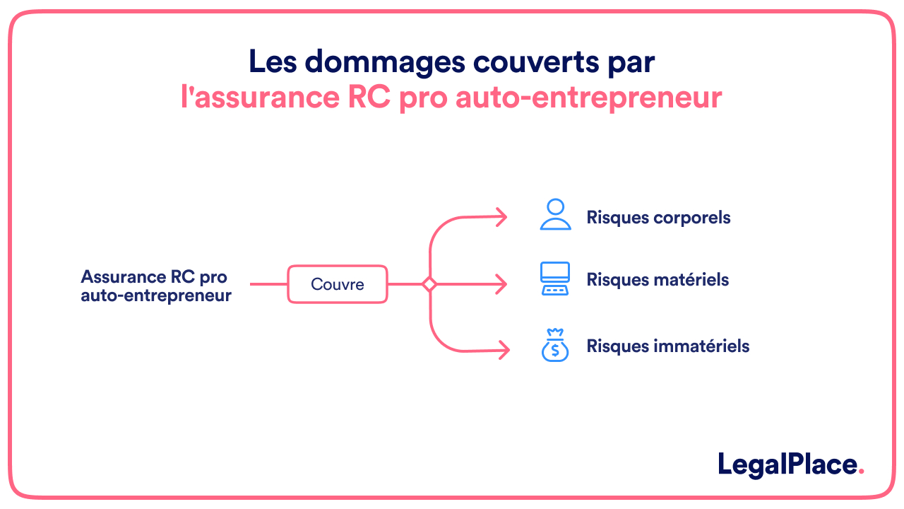 découvrez l'importance cruciale de l'assurance responsabilité civile professionnelle (rc pro) pour protéger votre activité et vos biens. explorez les avantages de cette couverture essentielle pour faire face aux imprévus et assurer la pérennité de votre entreprise.