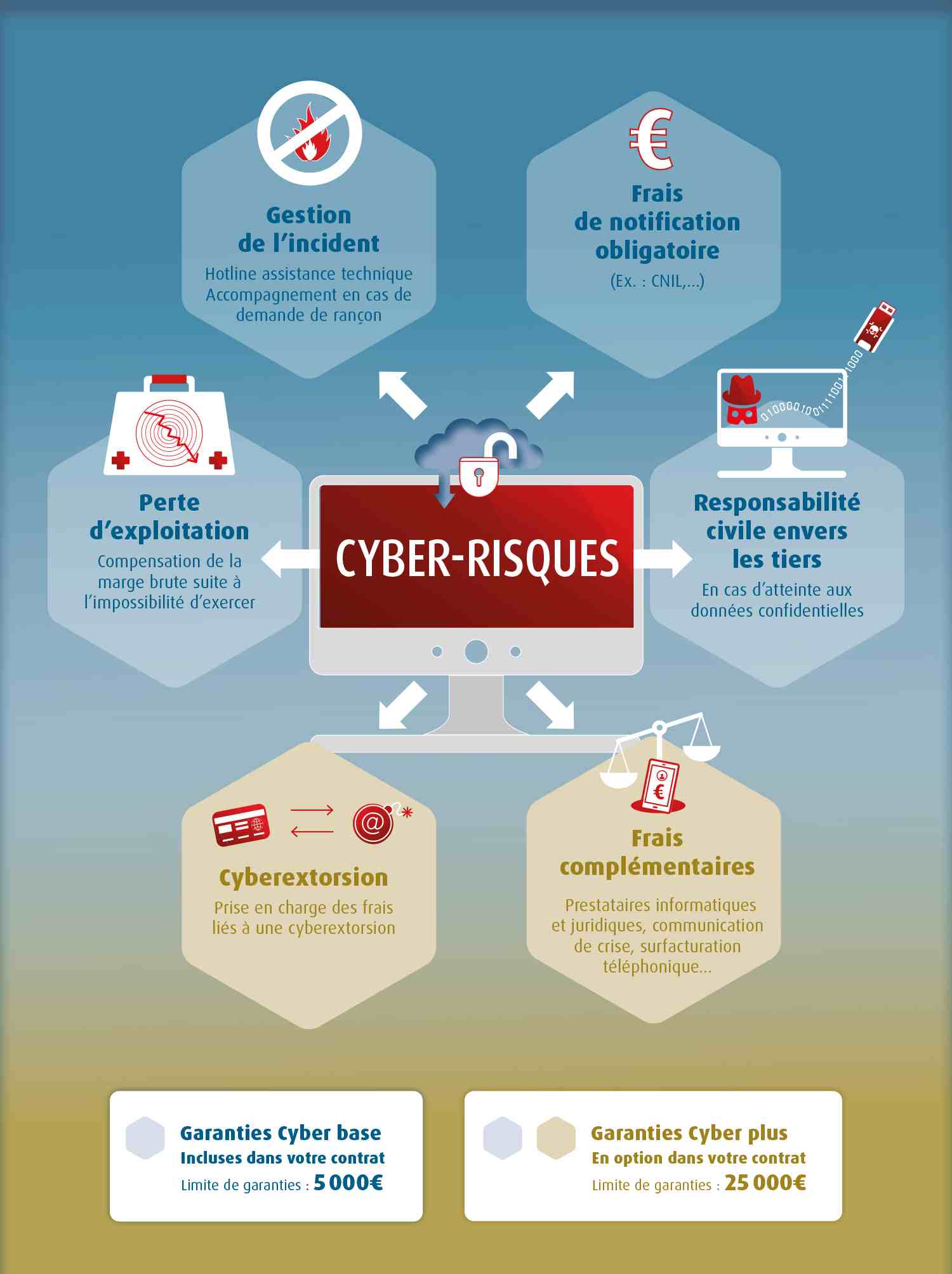 découvrez les solutions d'assurance adaptées aux locaux professionnels proposées par la macsf, garantissant sécurité et tranquillité pour votre activité. protégez vos biens et votre personnel avec des couvertures sur mesure.