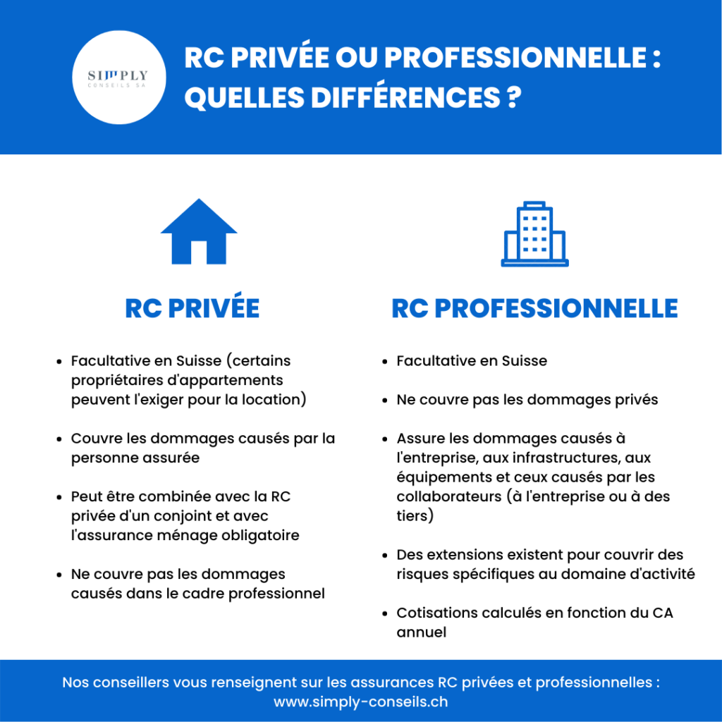 découvrez tout ce qu'il faut savoir sur l'obligation de souscrire une responsabilité civile professionnelle (rc pro). protégez votre activité et vos clients en comprenant les enjeux, les exigences légales et les avantages d'une couverture adaptée.