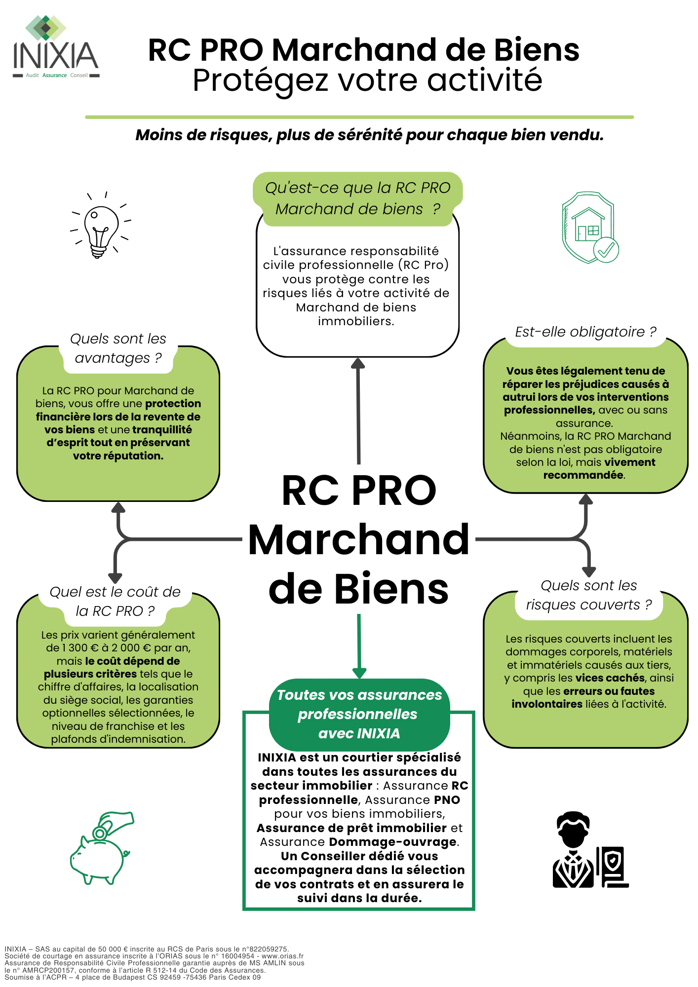 découvrez les obligations liées à la responsabilité civile professionnelle (rc pro) pour les auto-entrepreneurs, entrepreneurs et freelances. protégez votre activité et vos clients en vous conformant aux exigences légales indispensables.