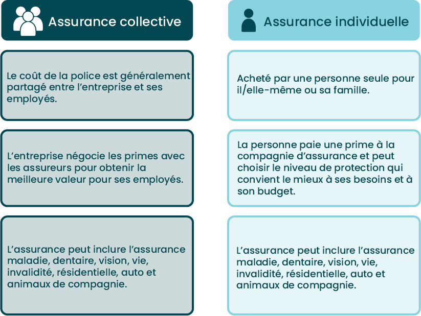 découvrez les principaux avantages de souscrire une assurance pour votre entreprise. protégez vos actifs, garantissez la continuité de vos activités et sécurisez votre personnel grâce à des solutions adaptées. informez-vous sur les différentes couvertures disponibles pour optimiser la sécurité de votre entreprise.