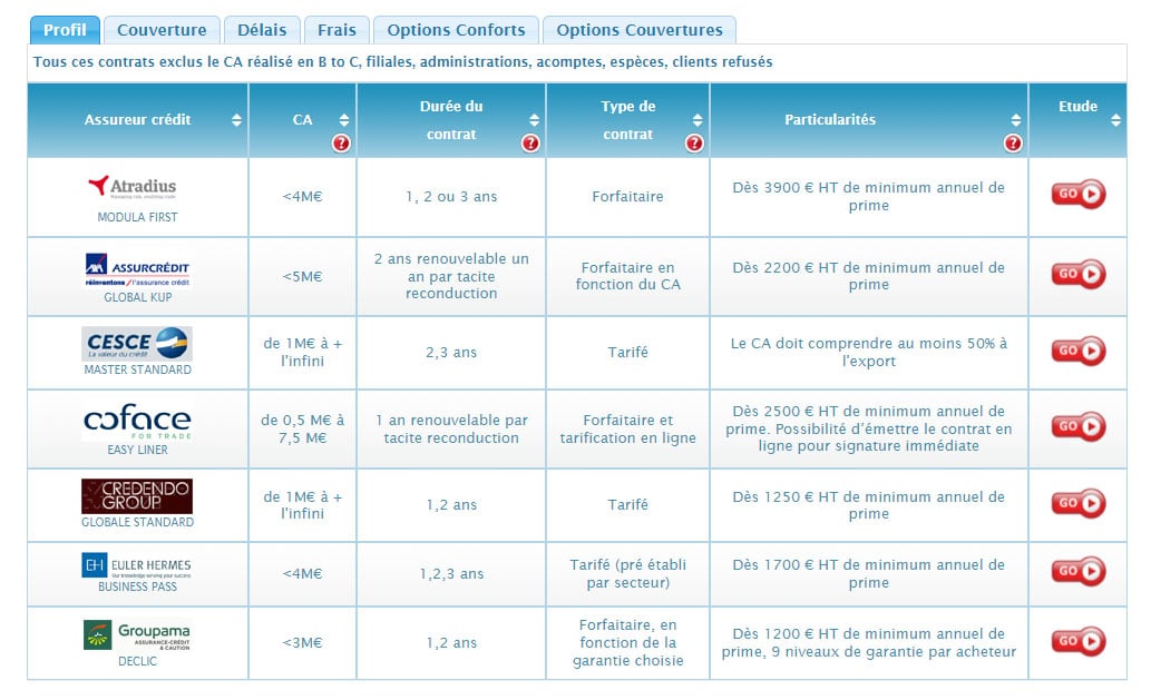 obtenez rapidement des devis personnalisés pour votre assurance entreprise. comparez les offres des assureurs pour protéger efficacement votre activité et assurer la pérennité de votre business.