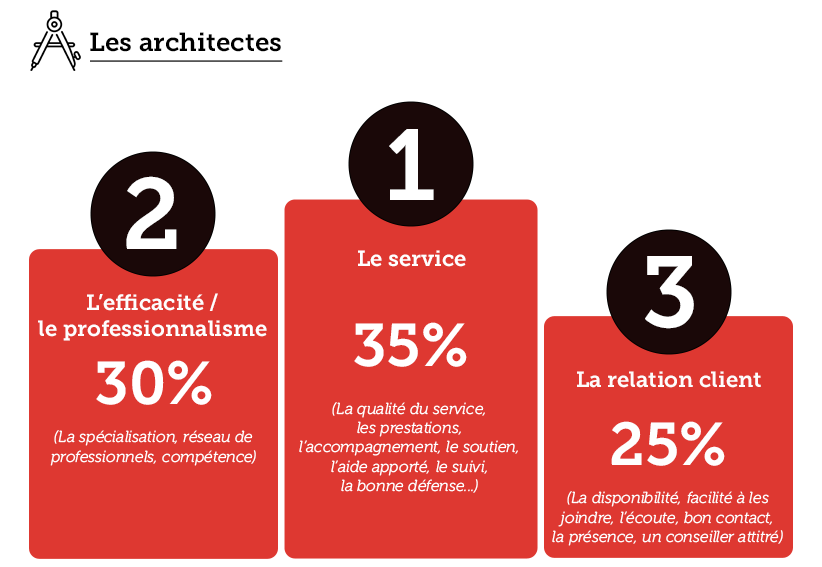 découvrez les avantages de l'assurance maf : une protection sur mesure pour les professionnels du secteur, des garanties étendues, un accompagnement personnalisé et des tarifs compétitifs. assurez votre avenir en toute sérénité avec maf.