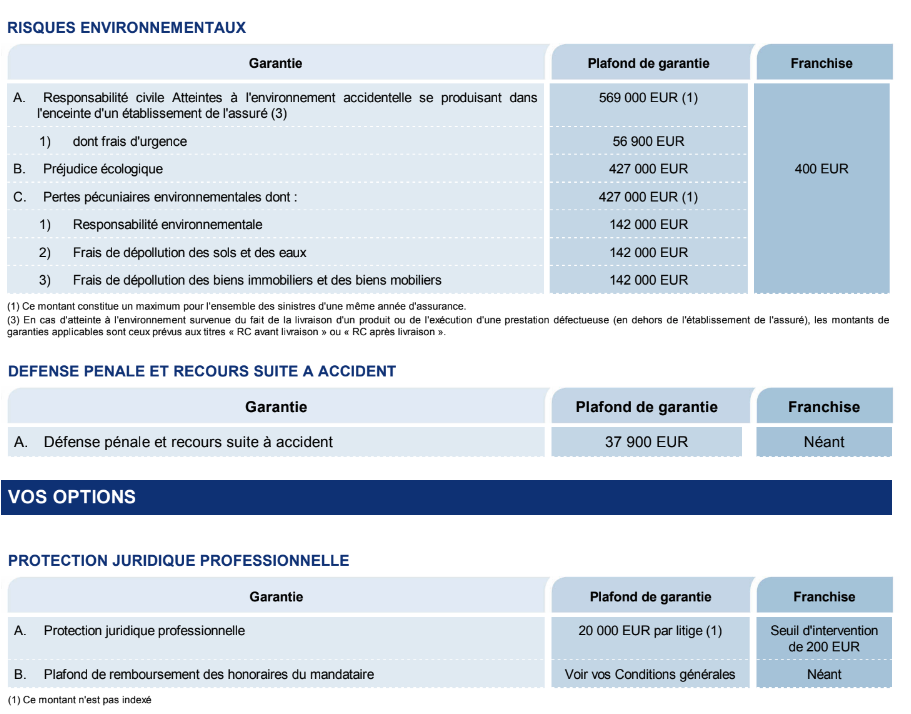 découvrez notre guide complet sur l'assurance responsabilité civile professionnelle (rc pro) : protégez votre activité des risques liés à votre métier et garantissez la tranquillité d'esprit face aux imprévus.