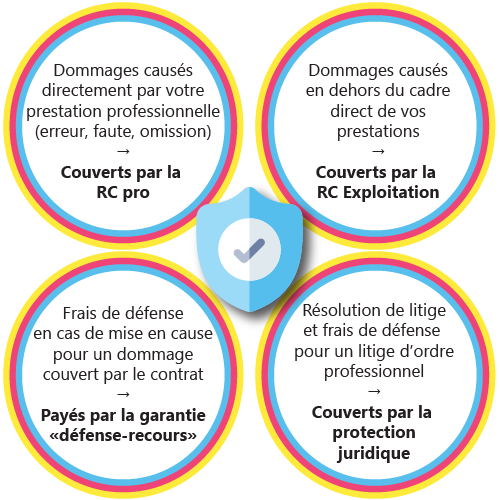 découvrez comment l'assurance responsabilité civile (rc) pour les entreprises peut protéger votre activité contre les risques et les dommages causés à des tiers. obtenez des conseils pour choisir la meilleure couverture adaptée à vos besoins.