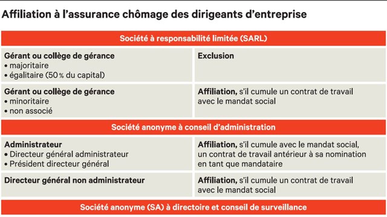 découvrez notre guide complet sur l'assurance société. protégez votre entreprise avec des solutions adaptées à vos besoins spécifiques. informez-vous sur les différents types de couvertures, les avantages fiscaux et les meilleures pratiques pour sécuriser l'avenir de votre société.