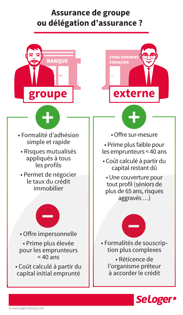 découvrez les avantages essentiels d'une assurance entreprise pour protéger votre activité, minimiser les risques financiers et garantir la pérennité de votre société. assurez la tranquillité d'esprit de vos employés et clients avec une couverture adaptée à vos besoins.