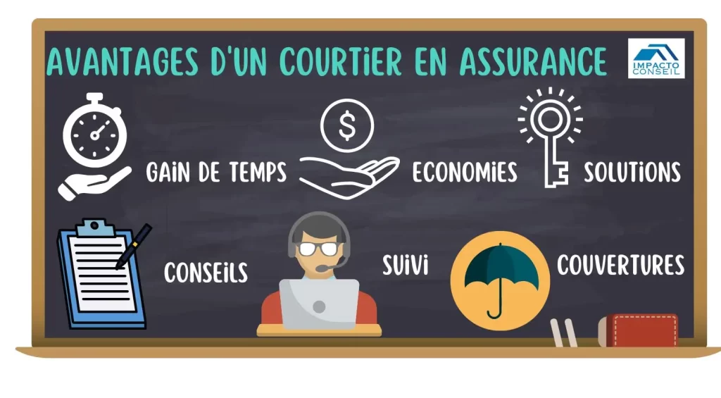 découvrez les principaux avantages d'une assurance entreprise pour protéger votre activité, sécuriser vos biens et garantir la continuité de vos opérations. informez-vous sur les couvertures essentielles et les conseils pour choisir la meilleure formule adaptée à vos besoins.