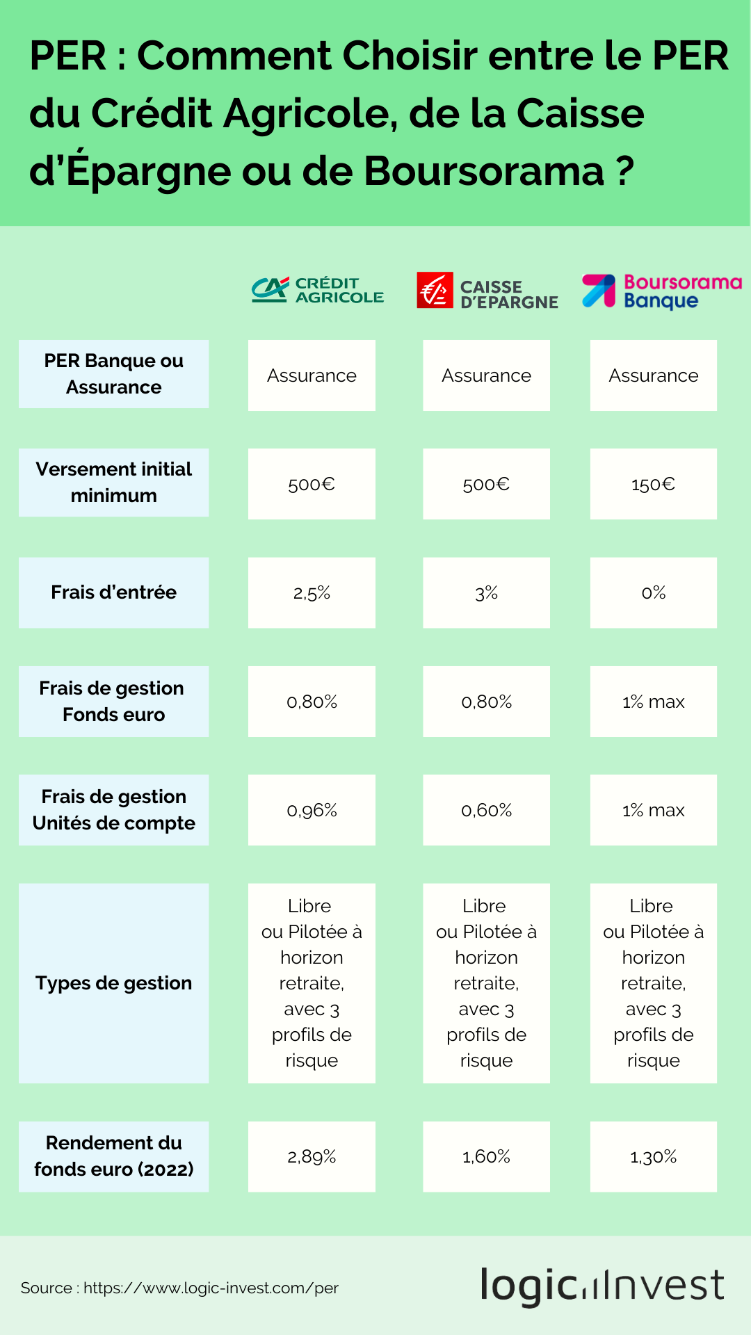 découvrez notre guide complet sur l'assurance professionnelle du crédit agricole. informez-vous sur les différentes options, les avantages, et les conseils pour protéger efficacement votre activité tout en bénéficiant de l'expertise d'un leader du secteur.