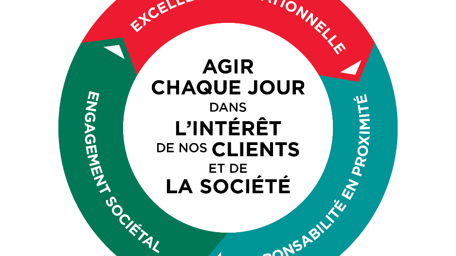 découvrez notre guide complet sur l'assurance professionnelle du crédit agricole. obtenez des conseils pratiques, des informations sur les différentes options proposées et les avantages d'une protection adaptée à votre activité.