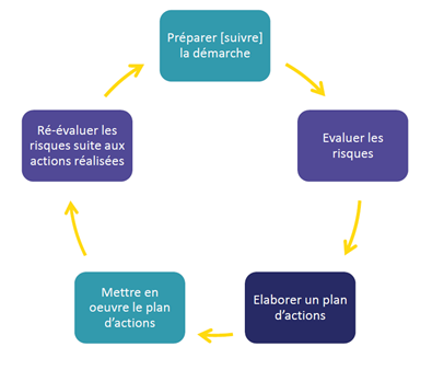 découvrez les principaux risques professionnels auxquels les employés peuvent être exposés dans leur environnement de travail. apprenez comment les identifier, les prévenir et assurer la sécurité au travail pour préserver la santé physique et mentale des travailleurs.