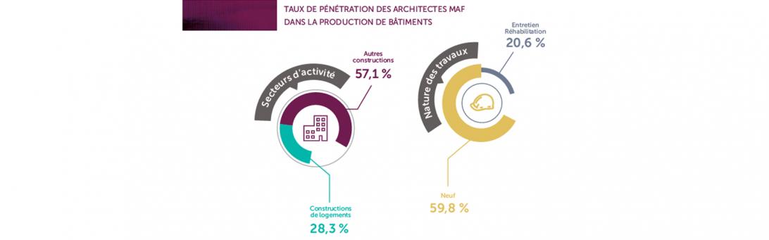 découvrez maf assurance, votre partenaire de confiance pour des solutions d'assurance sur mesure. profitez de nos offres compétitives et de notre expertise pour protéger ce qui compte le plus pour vous.